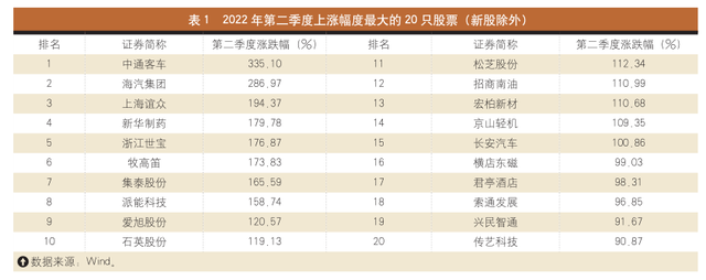 ȫпΣģʽAƷ2022ڶȹƱг