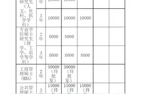 吉林大学法硕、MBA学费拟上涨，省发改委：科学合理核定学费标准图片