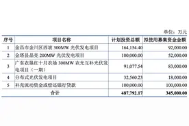 晶科科技拟定增35亿投入光伏发电项目，组件价格高居不下或难盈利图片