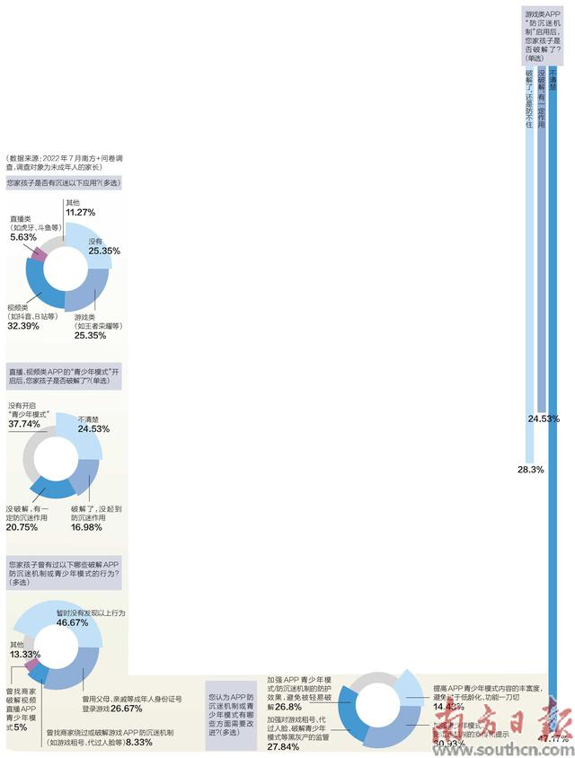 如何筑牢防沉迷 这堵“防火墙”？
