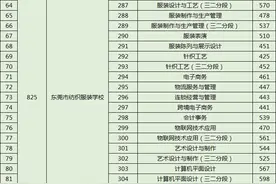 东莞市2022年中等职业学校录取分数线出炉图片