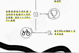 关于环法自行车赛，你想知道的都在这了图片
