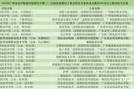 682分考生补录中职 21个专业补录最低分超600图片
