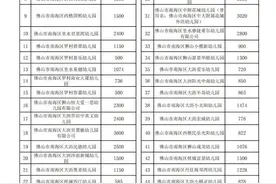 最低仅500元！南海公布区内民办幼儿园保教费标准！图片