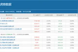 三大游资携手豪买2.4个亿却封板未遂，京山轻机还有机会冲击新高吗？图片