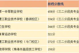 珠海公布2022年公办中职技工学校投档分数线图片
