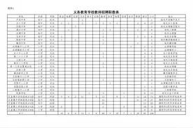 有编制！惠城公开招聘246名公办义务教育学校学科教师图片