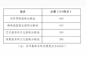 上海高考本科各批次录取控制分数线公布，本科控分线400分图片