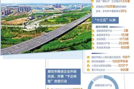 河北廊坊市——发挥区位优势加快协同发展图片