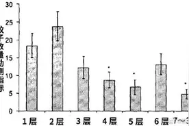 灵魂拷问：为什么不管住几楼都有蚊子图片