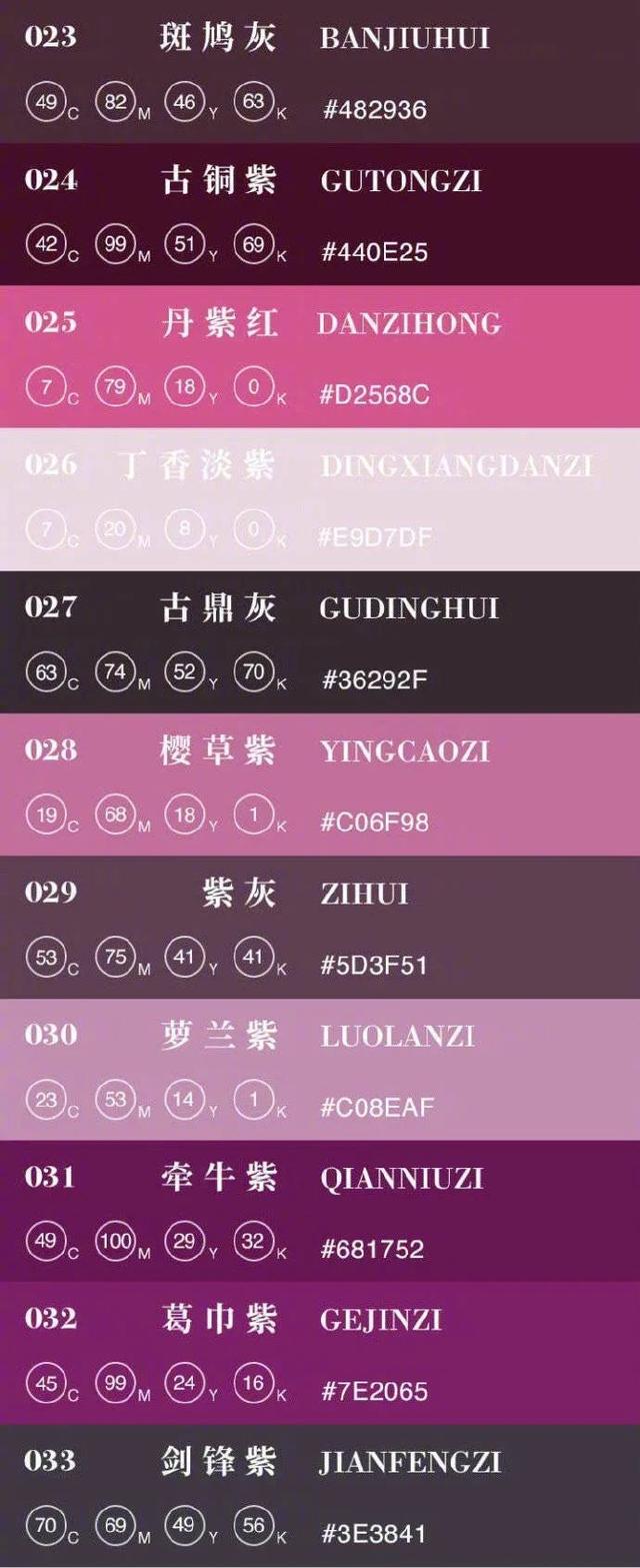 一文读透青花瓷8种青料!