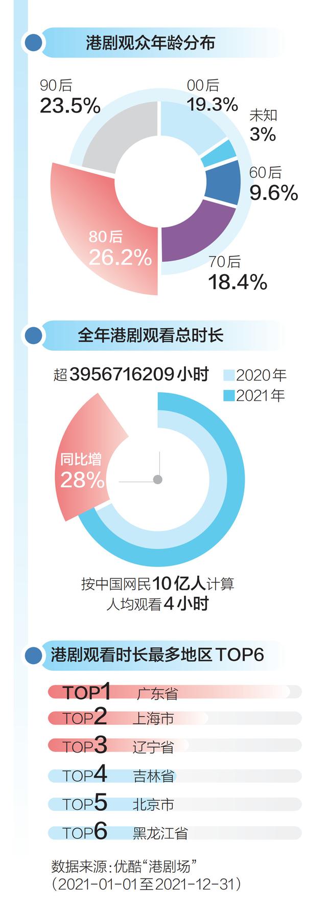 港剧内地“进化史”｜借大湾区交流合作，延续港剧生命力