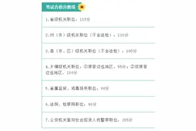 云南省公务员考试笔试成绩查询、面试体检事宜看这里→图片