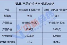 起底售价数千元“不老药”NMN：海外贴牌镀金，出厂价百元图片