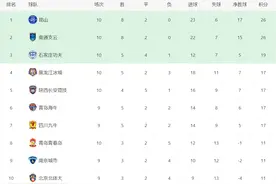 红星专访丨38岁的“抖音舞王”高居中甲助攻榜第一！谁说跳舞让他玩物丧志？图片