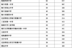 第一批A段未被录取的海南中考生注意！这两天可以修改志愿→图片