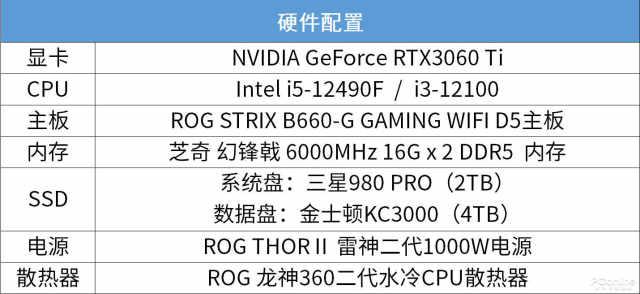 i3Ҳܳ5GHzROG STRIX B660G GAMING