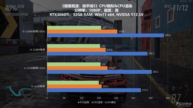 i3Ҳܳ5GHzROG STRIX B660G GAMING