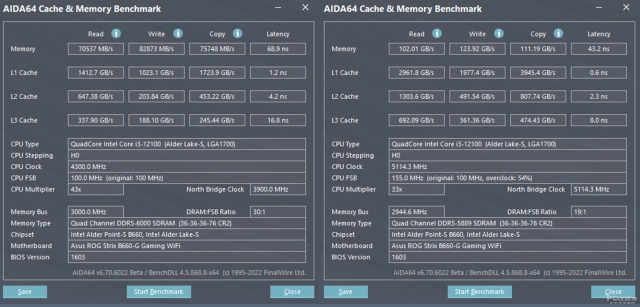 i3Ҳܳ5GHzROG STRIX B660G GAMING