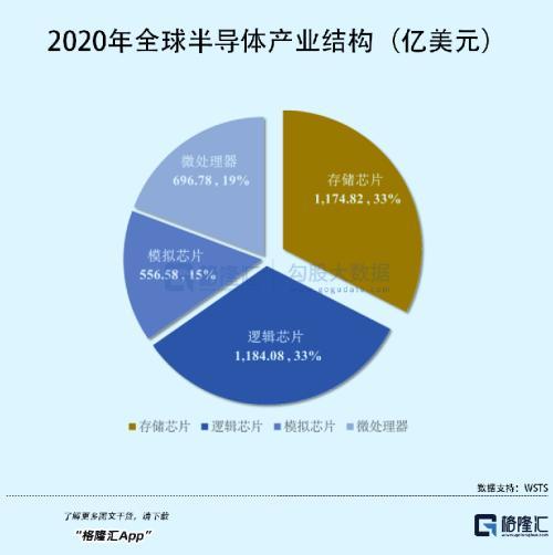 70ƾҵջһ200ڴ洢оƬIPO