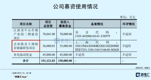 70ƾҵջһ200ڴ洢оƬIPO
