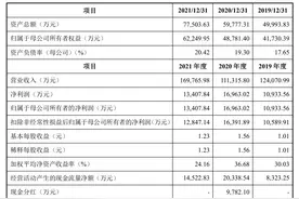 上游受困高油价、下游受制房地产，仁信新材“夹缝”冲刺IPO图片