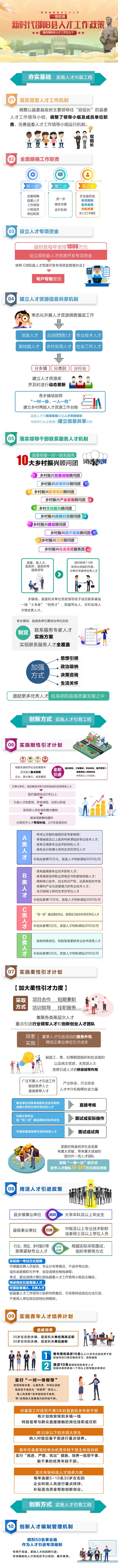 新时代邵阳县人才工作政策