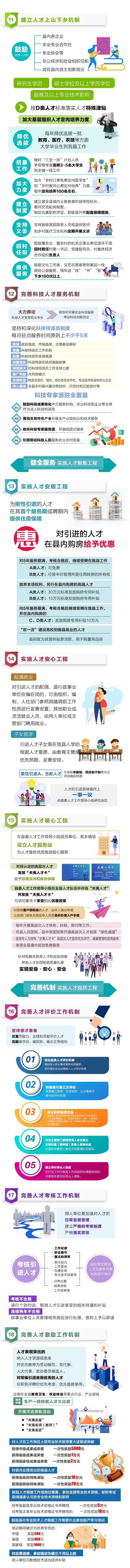 新时代邵阳县人才工作政策