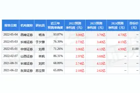 天风证券：给予蓝黛科技买入评级，目标价位14.63元图片