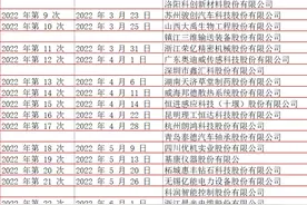 北交所发行审核再现“神速”，华岭股份有望打破最快过会纪录图片