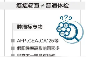 普通人盲目癌症筛查适得其反，专家：高危人群才有必要图片