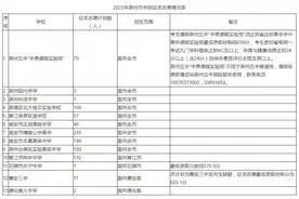 7月26日起填报普高征求志愿图片