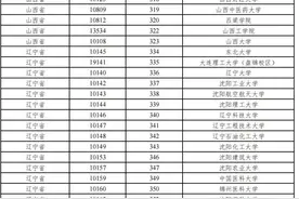 注意！这些上海市常住户口本市生源考生可获补贴1000元图片