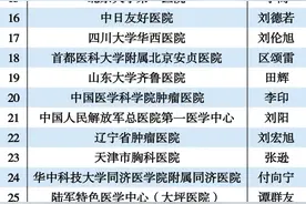 2021中国胸外科专家50强图片
