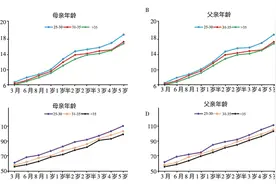 生育的细节⑫｜计生放宽高龄生育增多，学者呼吁应对健康风险图片