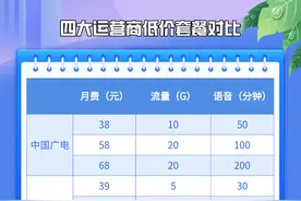 备战3年，中国广电进军5G的“优”与“忧”图片