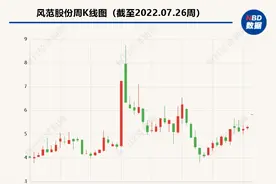 风范股份复牌股价涨停 停牌前获私募大举买入，股份卖家疑为公司控股股东图片