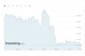 美国最大加密货币交易所Coinbase遭SEC调查，比特币应声下破21000美元图片