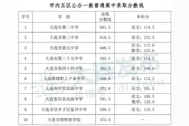 2022年大连市内五区一般普通高中录取分数线公布图片