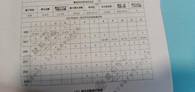 银行贷记卡逾期还款，准贷记卡什么意思 配图01