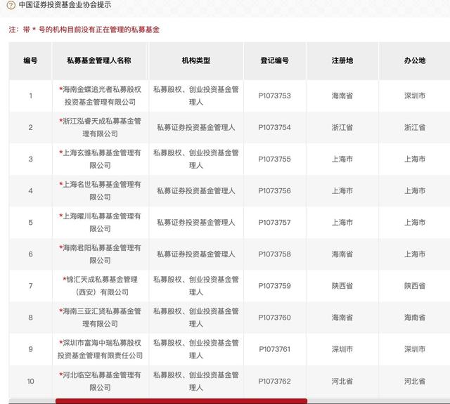 36家私募机构完成登记，软件巨头金蝶入局，越秀再添一“子”