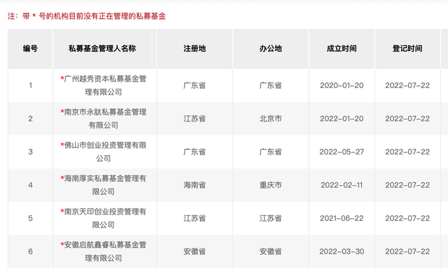 36家私募机构完成登记，软件巨头金蝶入局，越秀再添一“子”