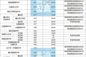 最高668分！长沙市城区第二批普通高中录取控制线出炉图片