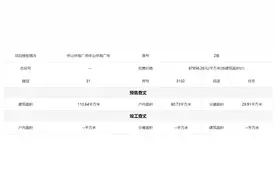 直接打9折！深圳前海楼盘也难卖了？开盘当日仅售出一成图片