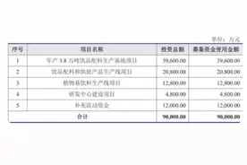 卖奶茶的赔哭了，但供应商都笑着IPO了图片