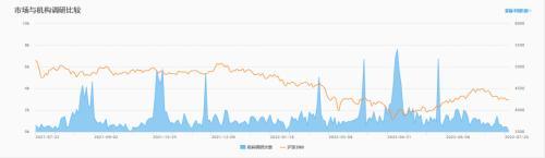 机构调研：化工、家电成调研新方向，券商力推大消费
