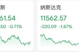刚刚，欧盟通过！天然气一夜飙升20%图片
