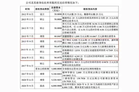 IPO雷达｜搜于特、潮宏基入股的美妆电商拉拉米：仅靠娜丽丝等5款小众产品支撑图片