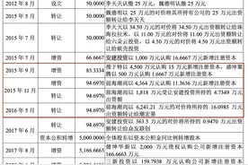 IPO雷达｜搜于特、潮宏基入股的美妆电商拉拉米：仅靠娜丽丝等5款小众产品支撑图片