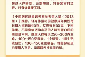 吃蛋白粉真的伤肝、肾？看你怎么个吃法图片